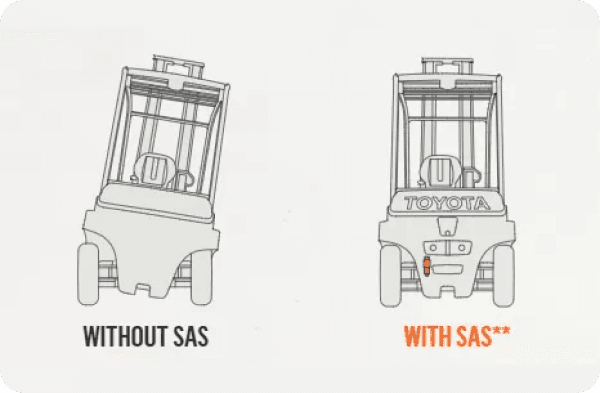 SAS Active Control Rear Stabilizer